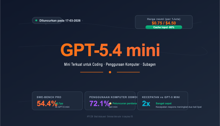 gpt 5 4 mini api upgrade guide id image 0 图示