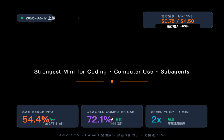 gpt 5 4 mini api upgrade guide zh hant image 0 图示