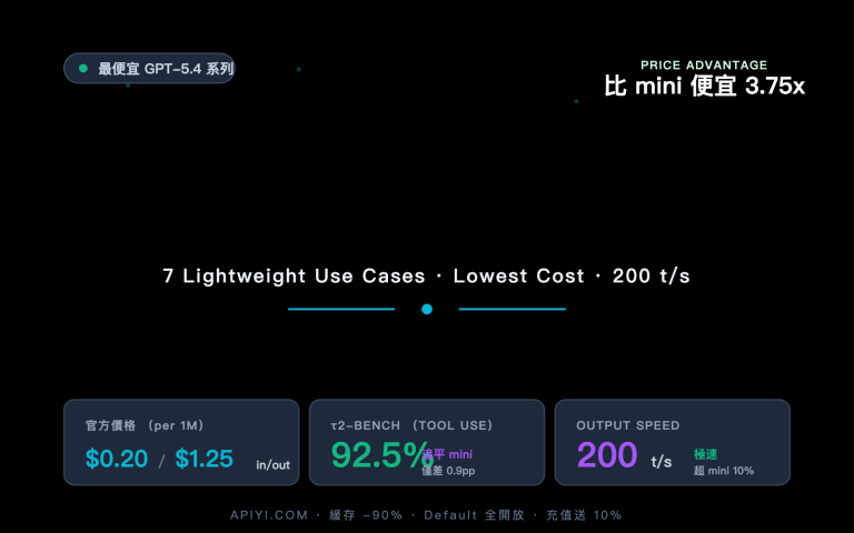 gpt 5 4 nano application scenarios guide zh hant image 0 图示