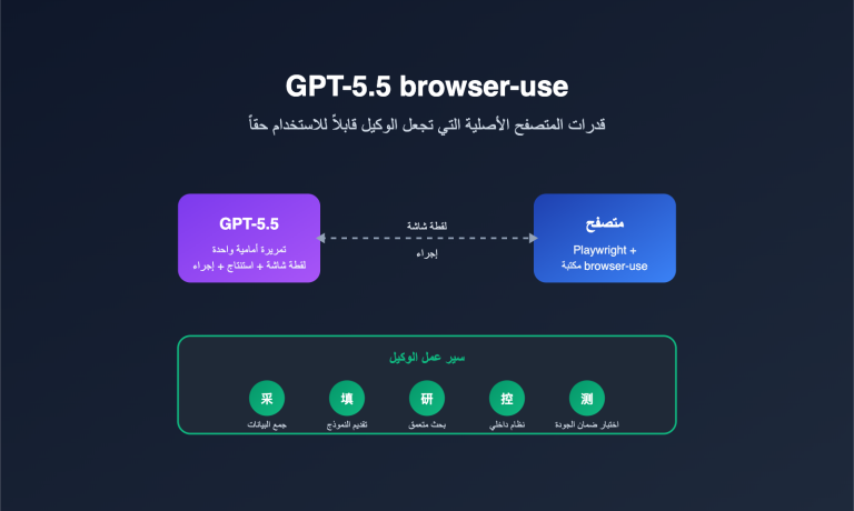 gpt 5 5 browser use agent guide ar image 0 图示