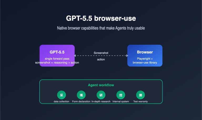 gpt 5 5 browser use agent guide en image 0 图示