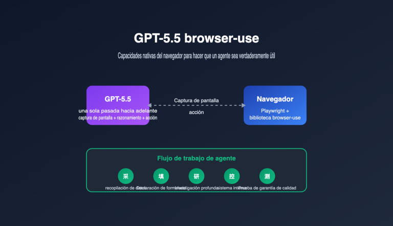 gpt 5 5 browser use agent guide es image 0 图示