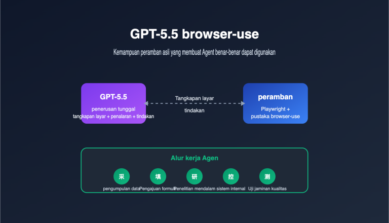 gpt 5 5 browser use agent guide id image 0 图示