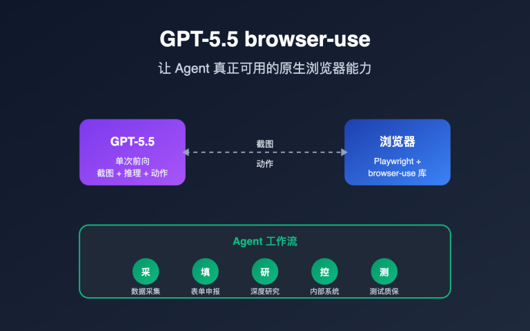 gpt 5 5 browser use agent guide image 0 图示