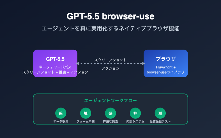 gpt 5 5 browser use agent guide ja image 0 图示