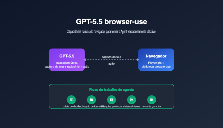 gpt 5 5 browser use agent guide pt pt image 0 图示