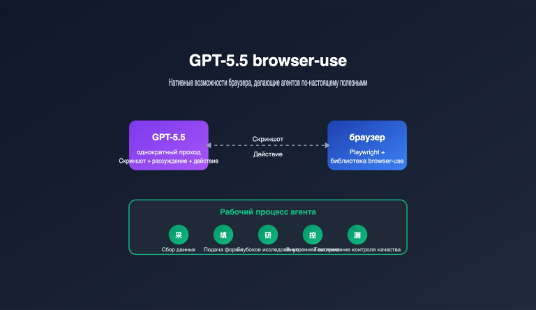 gpt 5 5 browser use agent guide ru image 0 图示