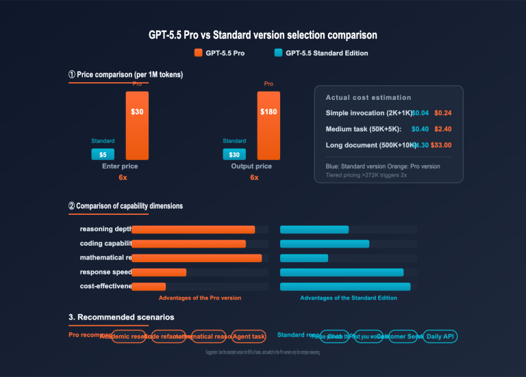 gpt 5 5 pro api integration guide en image 0 图示