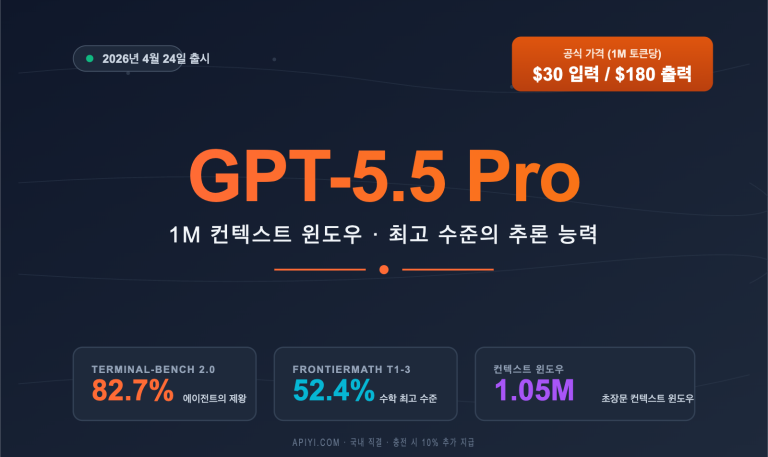 gpt 5 5 pro api integration guide ko image 0 图示