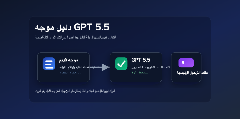 gpt 5 5 prompt guide outcome first ar image 0 图示
