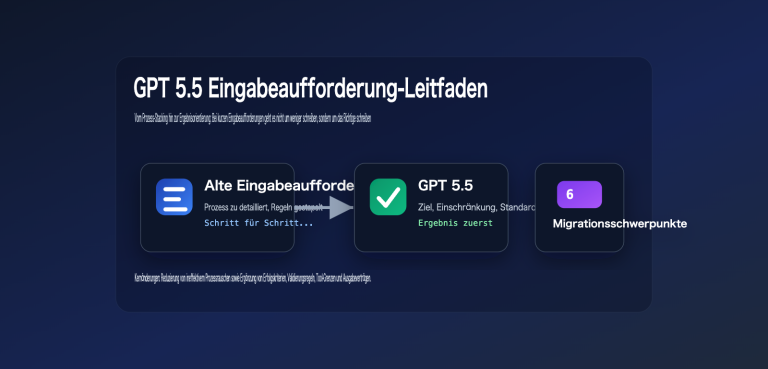 gpt 5 5 prompt guide outcome first de image 0 图示