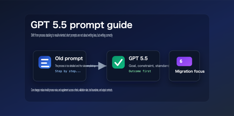 gpt 5 5 prompt guide outcome first en image 0 图示