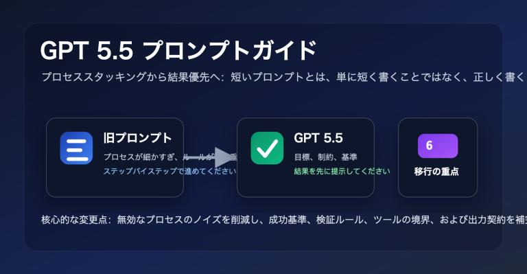 gpt 5 5 prompt guide outcome first ja image 0 图示
