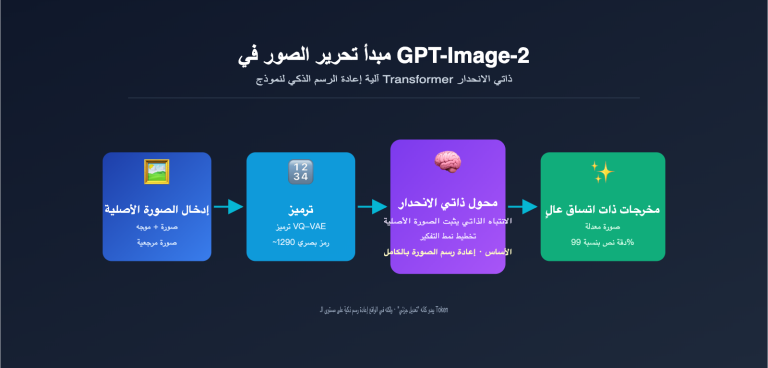gpt image 2 ai image edit implementation principle ar image 0 图示