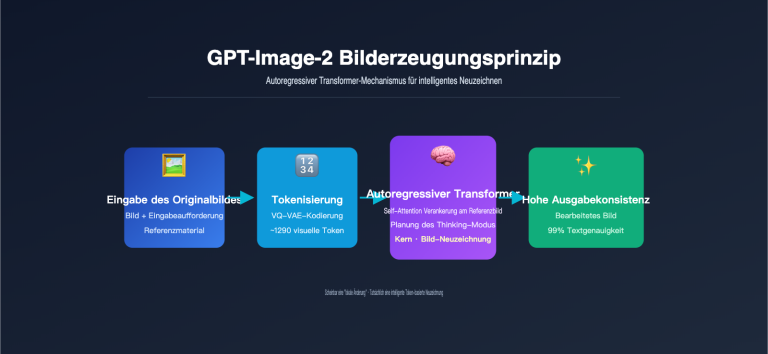 gpt image 2 ai image edit implementation principle de image 0 图示