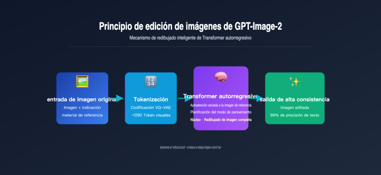 gpt image 2 ai image edit implementation principle es image 0 图示
