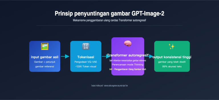 gpt image 2 ai image edit implementation principle id image 0 图示