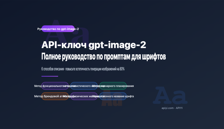 gpt image 2 api font prompt typography guide ru image 0 图示