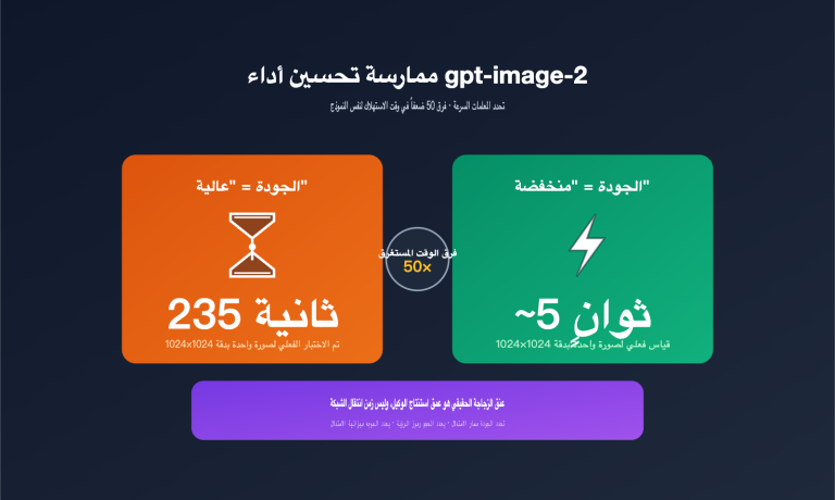 gpt image 2 api performance tuning quality size guide ar image 0 图示