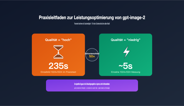 gpt image 2 api performance tuning quality size guide de image 0 图示