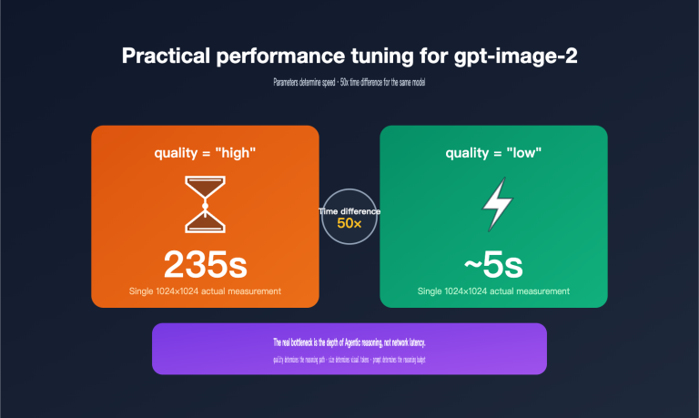 gpt image 2 api performance tuning quality size guide en image 0 图示