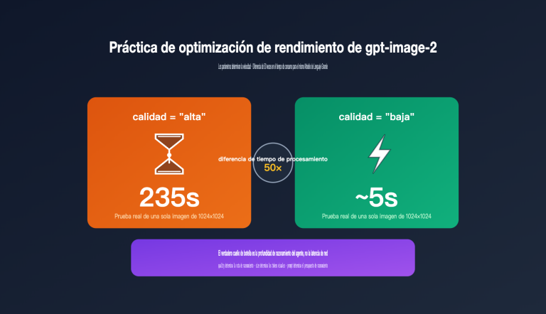 gpt image 2 api performance tuning quality size guide es image 0 图示