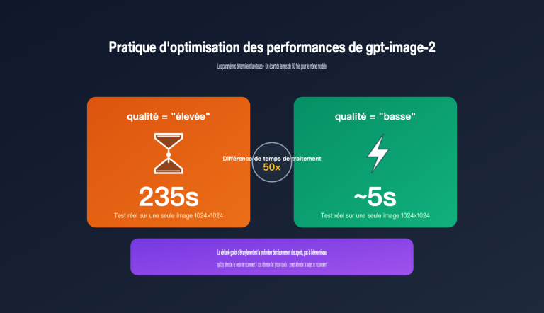 gpt image 2 api performance tuning quality size guide fr image 0 图示