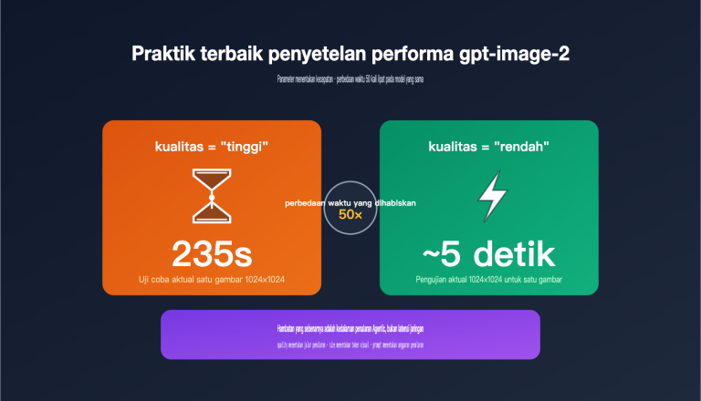gpt image 2 api performance tuning quality size guide id image 0 图示