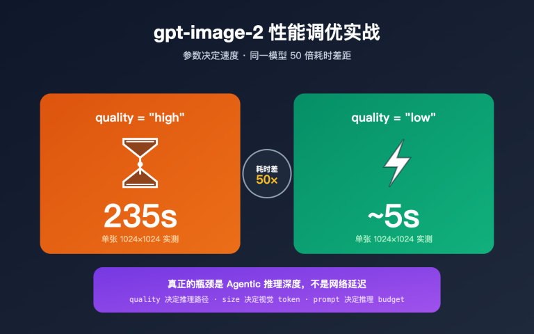 gpt image 2 api performance tuning quality size guide image 0 图示