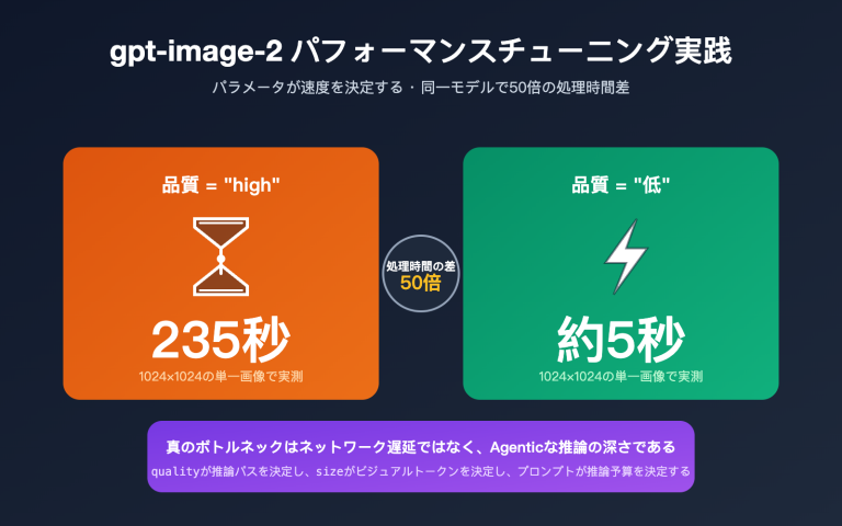 gpt image 2 api performance tuning quality size guide ja image 0 图示