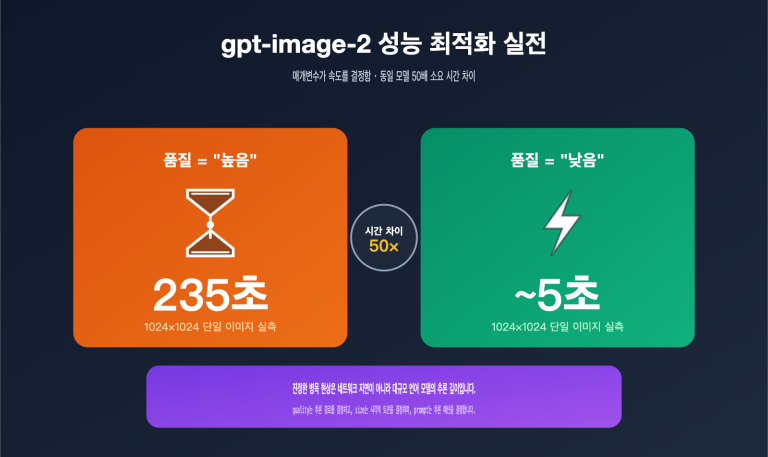 gpt image 2 api performance tuning quality size guide ko image 0 图示