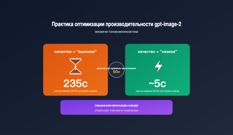 gpt image 2 api performance tuning quality size guide ru image 0 图示