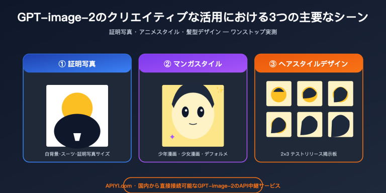 gpt image 2 creative use cases id photo manga hairstyle ja image 0 图示