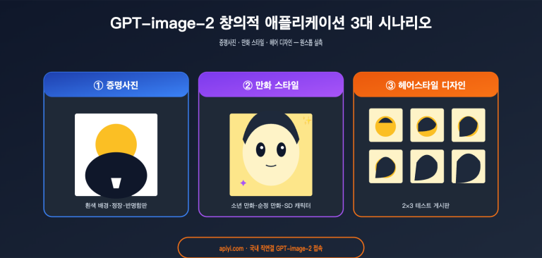 gpt image 2 creative use cases id photo manga hairstyle ko image 0 图示