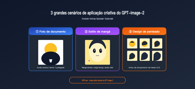 gpt image 2 creative use cases id photo manga hairstyle pt pt image 0 图示