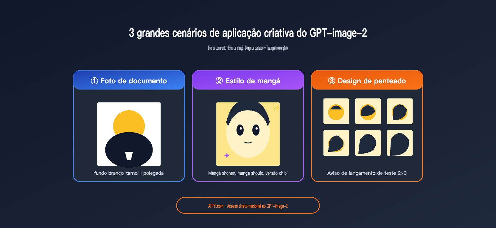 gpt image 2 creative use cases id photo manga hairstyle pt pt image 0 图示