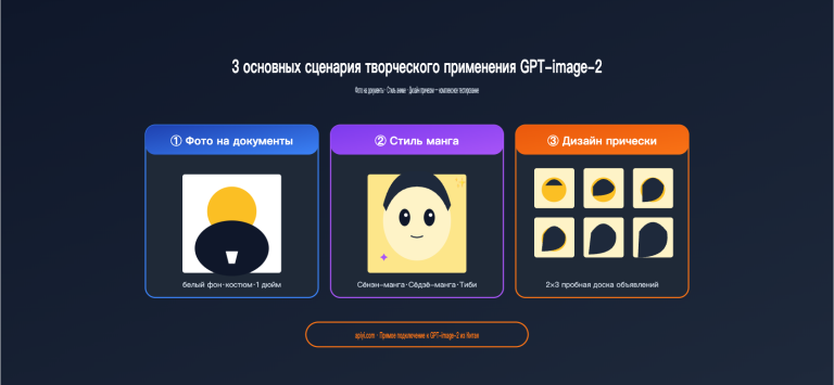 gpt image 2 creative use cases id photo manga hairstyle ru image 0 图示