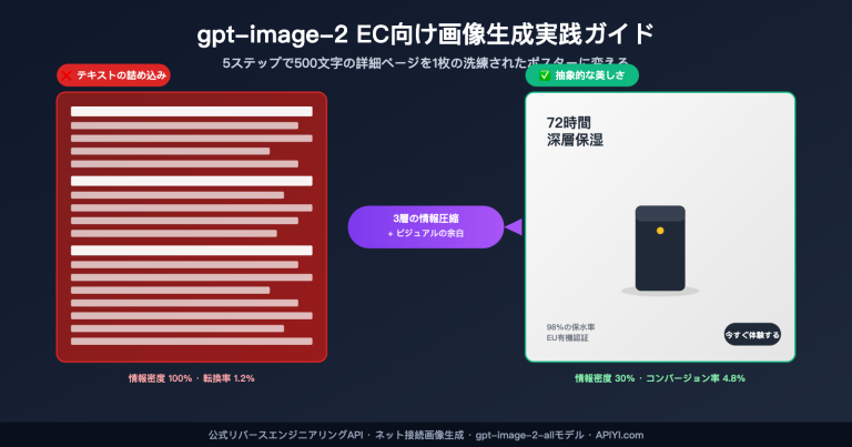 gpt image 2 ecommerce product image from long text to elegant design ja image 0 图示