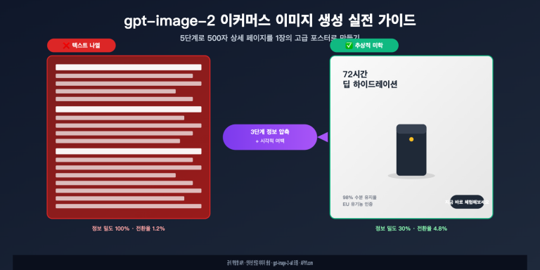 gpt image 2 ecommerce product image from long text to elegant design ko image 0 图示
