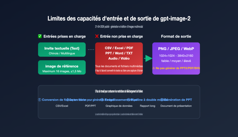 gpt image 2 file upload csv excel ppt workflow fr image 0 图示