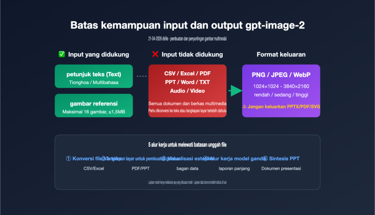gpt image 2 file upload csv excel ppt workflow id image 0 图示