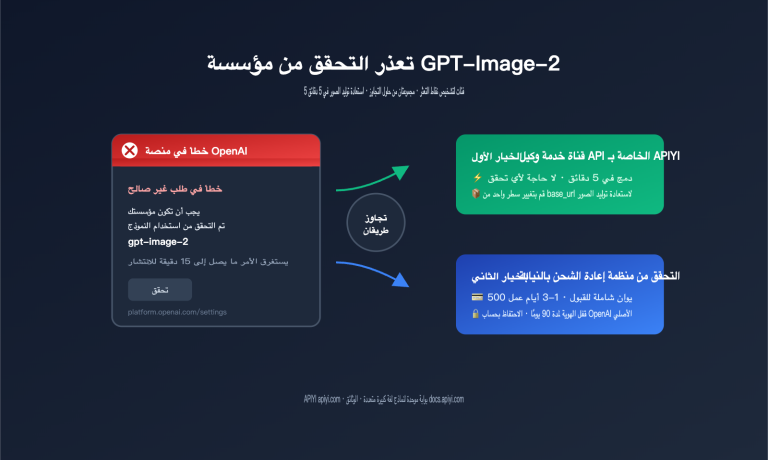 gpt image 2 organization verification stuck fix ar image 0 图示