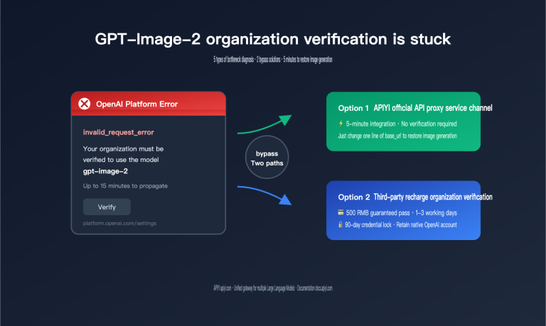 gpt image 2 organization verification stuck fix en image 0 图示