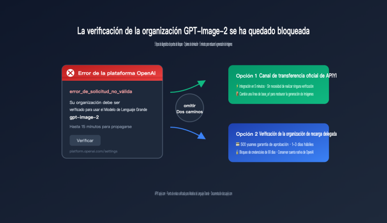 gpt image 2 organization verification stuck fix es image 0 图示