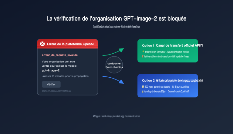 gpt image 2 organization verification stuck fix fr image 0 图示