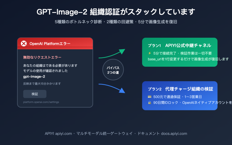 gpt image 2 organization verification stuck fix ja image 0 图示