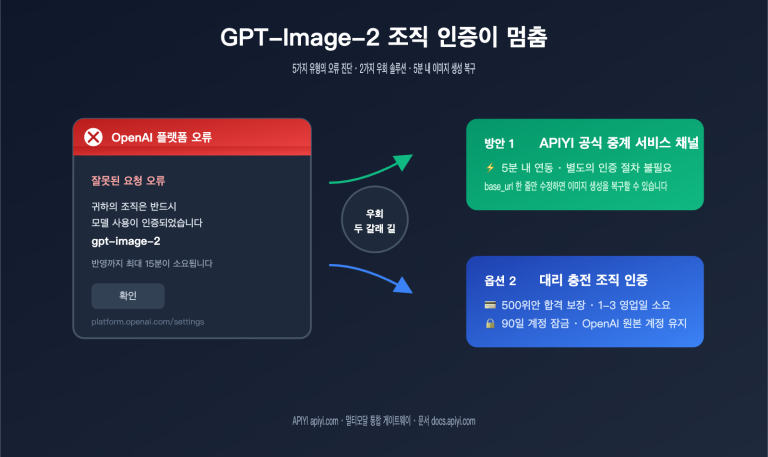 gpt image 2 organization verification stuck fix ko image 0 图示