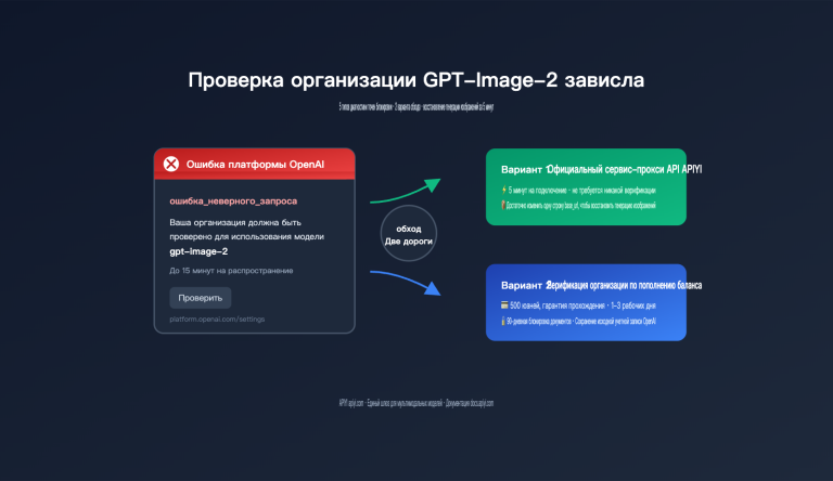 gpt image 2 organization verification stuck fix ru image 0 图示