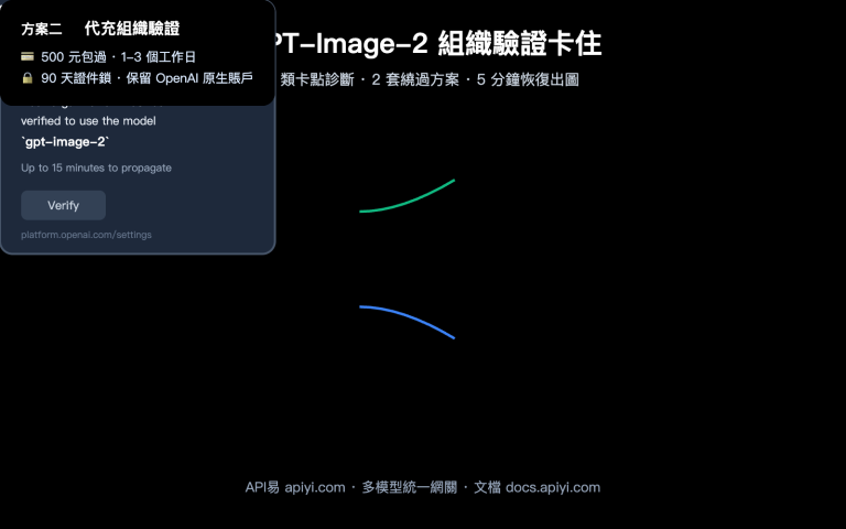 gpt image 2 organization verification stuck fix zh hant image 0 图示