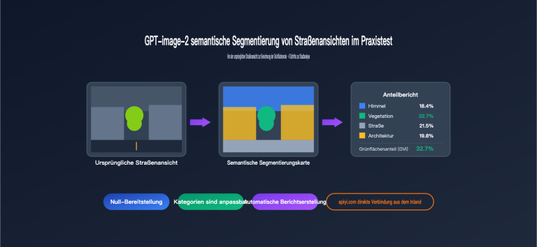 GPT-image-2 Straßenszenen-semantische Segmentierung im Praxistest: 4 Schritte zur Grünflächenrate und Stadtanalyse